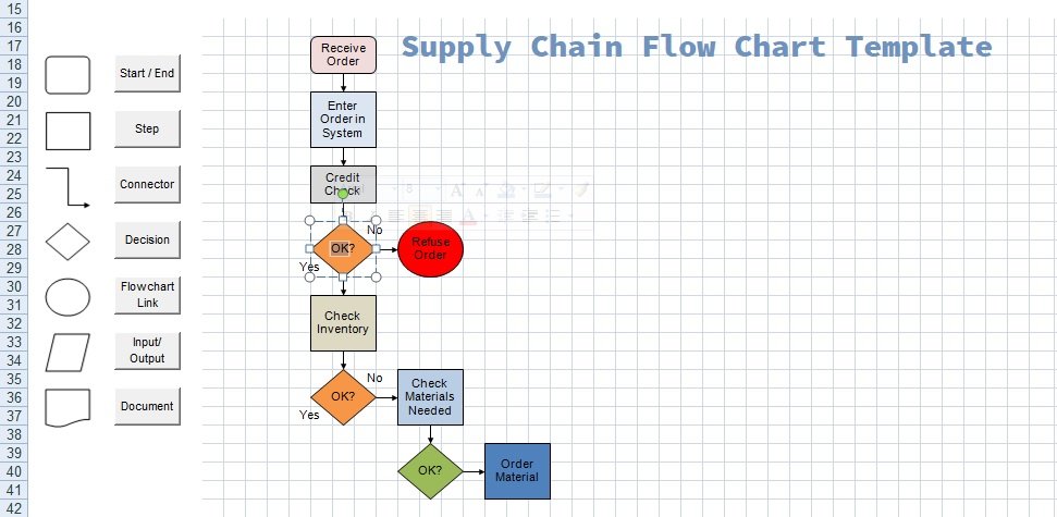 Supply Chain Flow Chart Template
