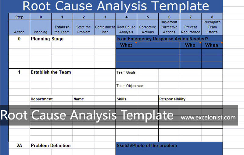 Root Cause Analysis Template