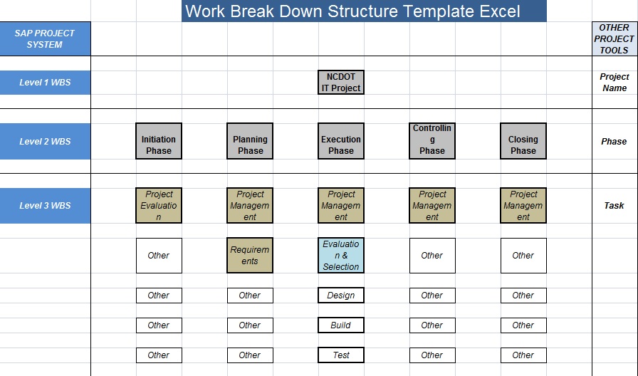 (WBS) Work Breakdown Structure Template Excel