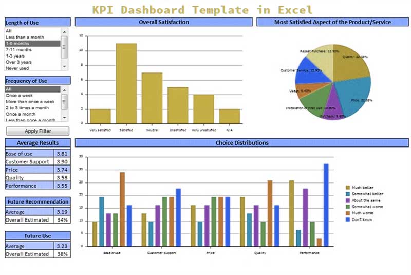 How To Use Kpi Dashboard Template In Excel Excelonist