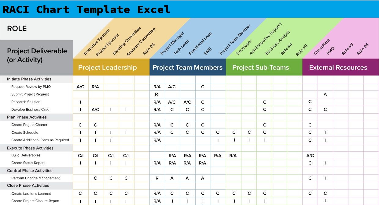 Get Free RACI Chart Template Excel Excelonist