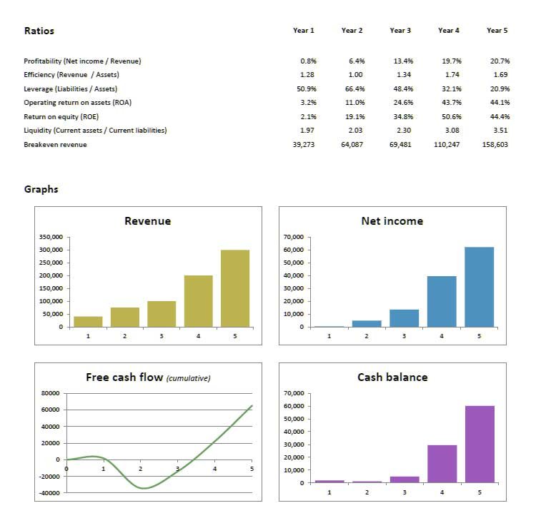 Revenue Projection Template Excel from www.excelonist.com