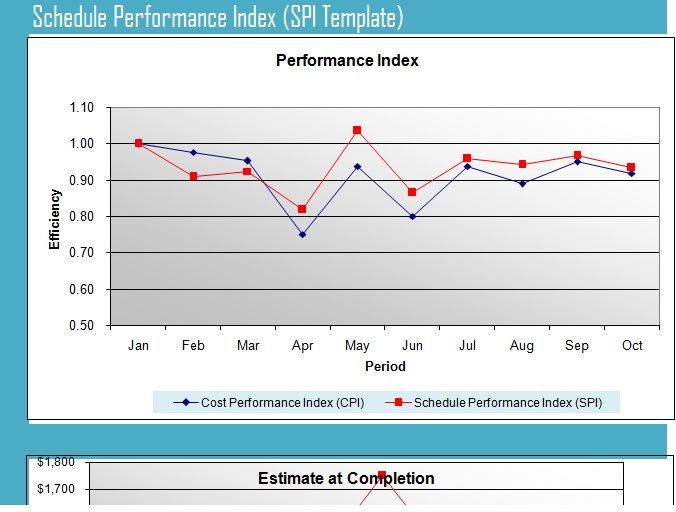 Schedule Performance Index Template