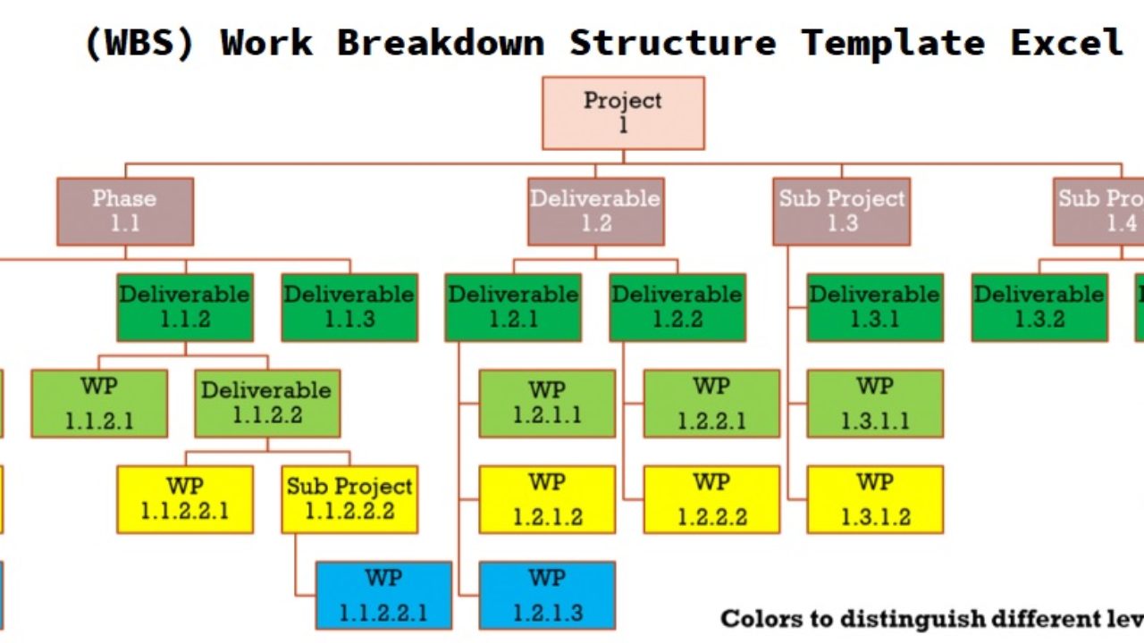 How Wbs Work Breakdown Structure Template Excel Works Excelonist