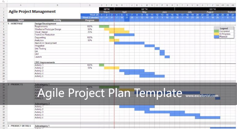 Ultimate Agile Project Plan Template Excel - Excelonist
