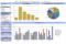 KPI Dashboard Template in Excel