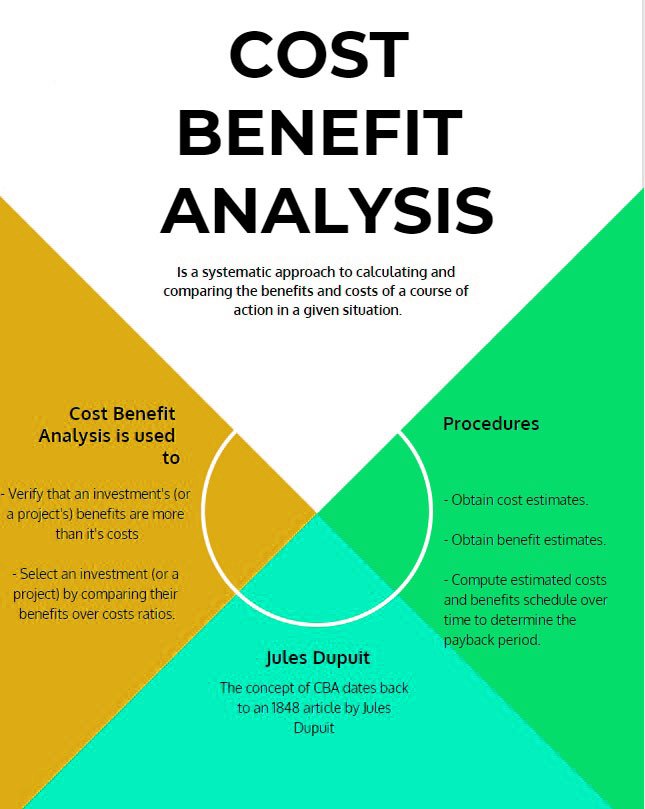 10 Cost Benefit Analysis Template Excel Excel Templates Excel Templates ...