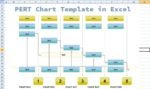 PERT Chart Template in Excel