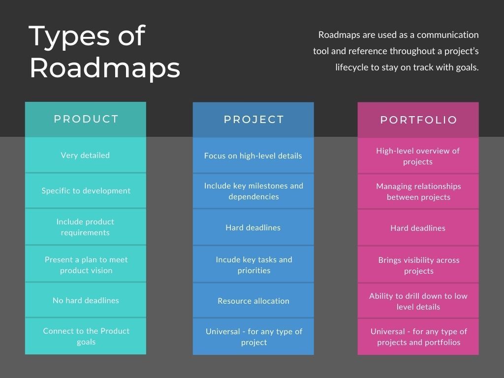 Types of Excel Roadmap Templates