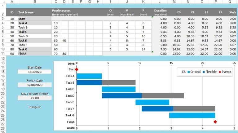 download-critical-path-method-template-excel-cpm-excelonist