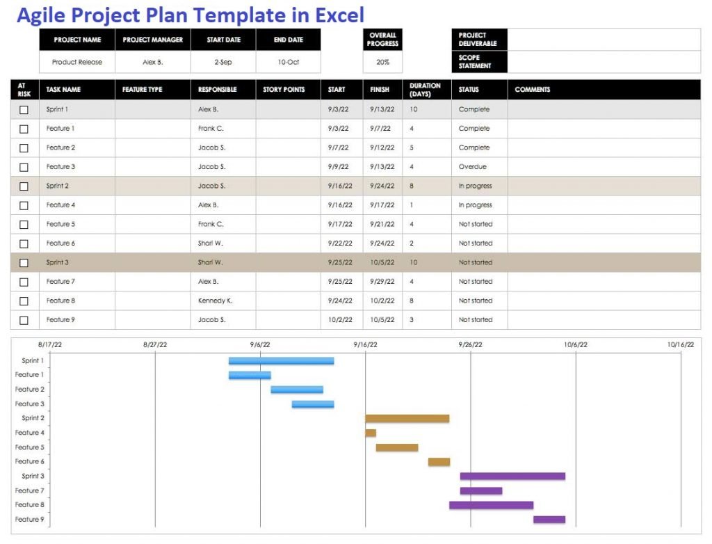 Agile Project Plan Template in Excel