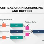 CCPM Schedulling and Buffer