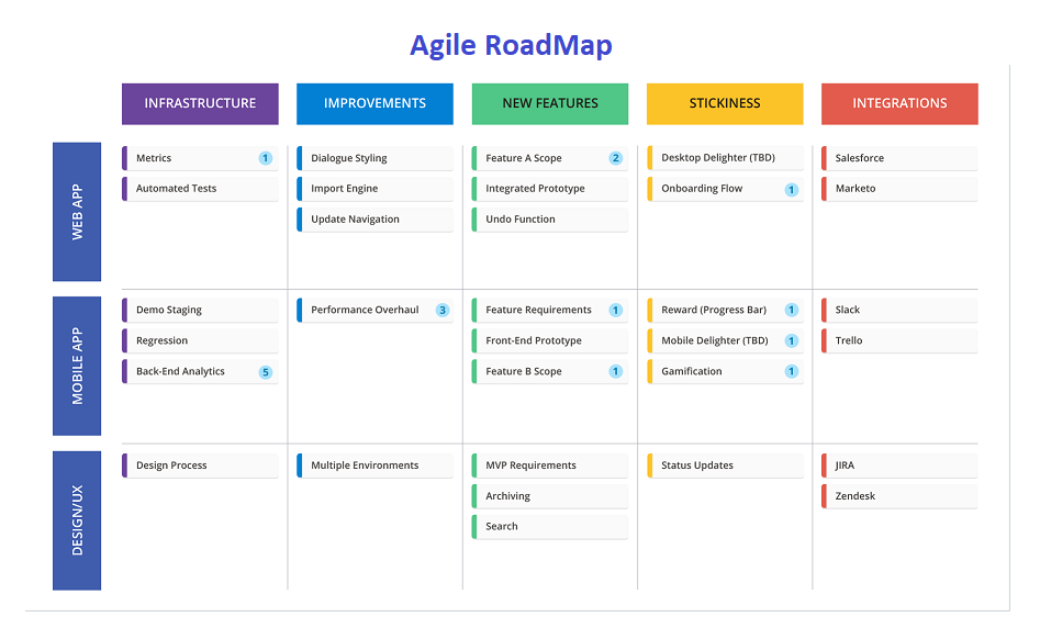 agile roadmap