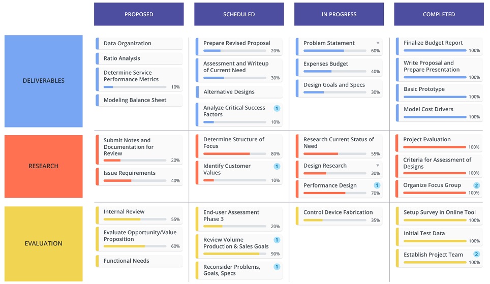 project roadmap template