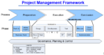 project management framework template