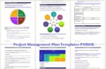 project management plan templates PMBOK