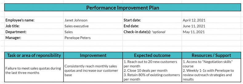 Performance Improvement Plan Template