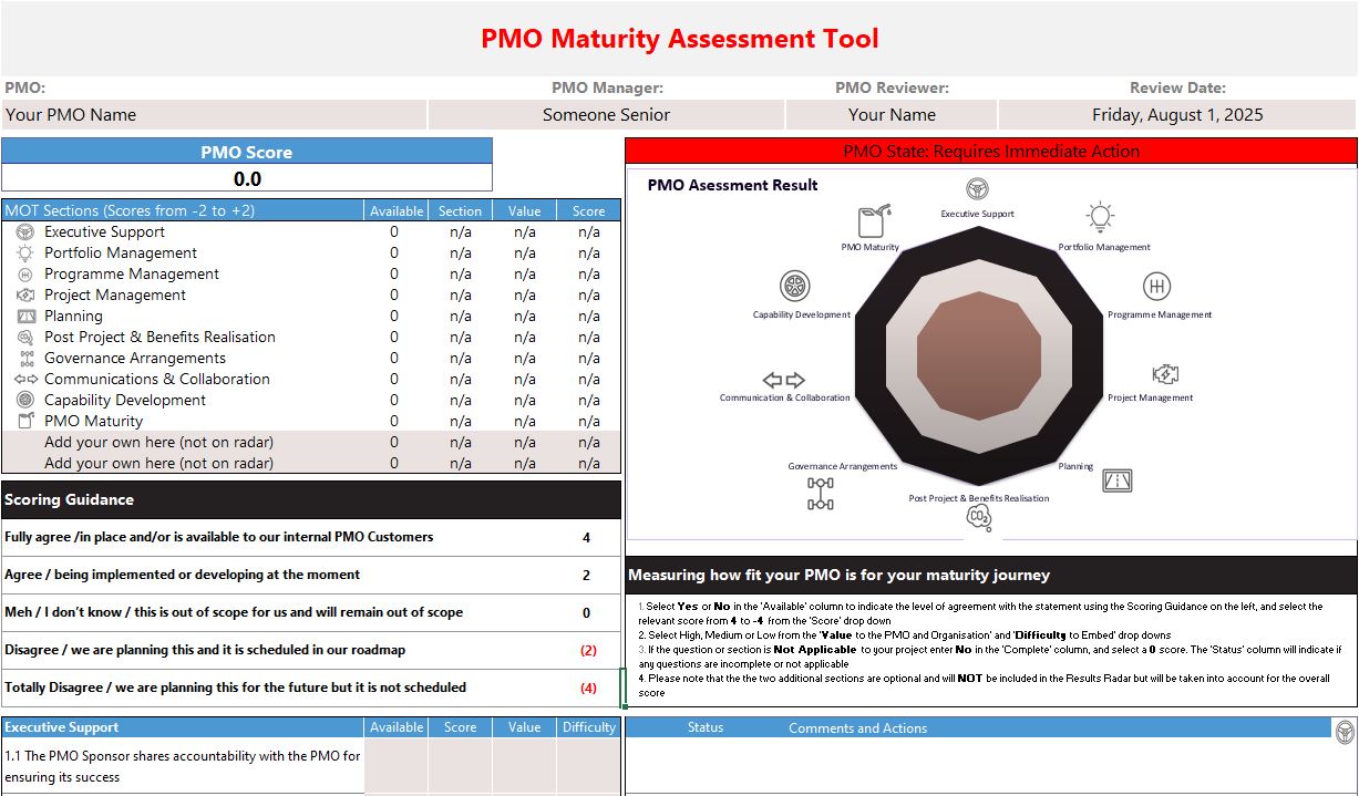 PMO Maturity assessment tool