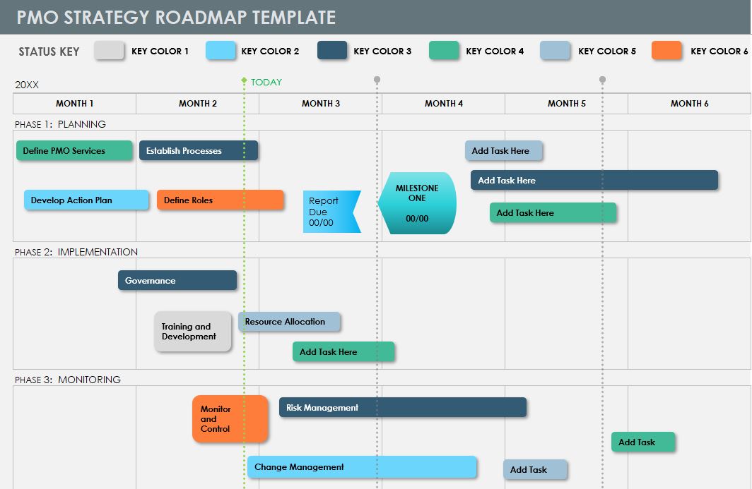 PMO Strategy roadmap