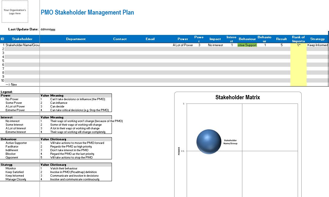 PMO stakeholders plan