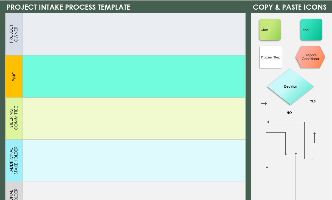 Project Intake process